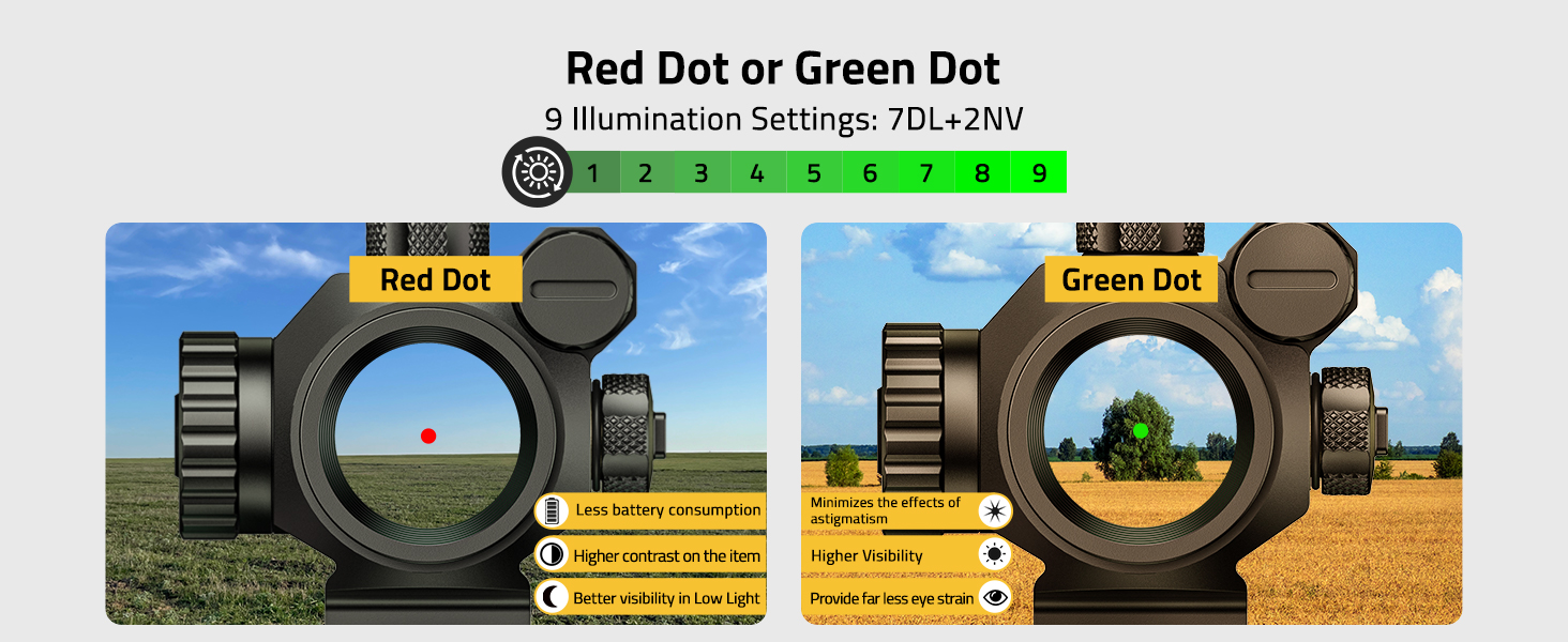 red dot or green dot - CVLIFE JackalHowl 1X25mm Auto-Brightness Green Dot Sight