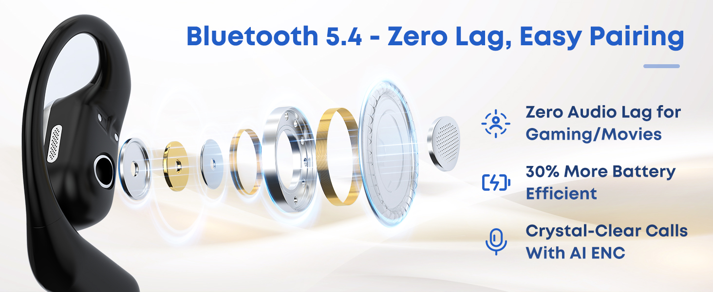 Bluetooth 5.4