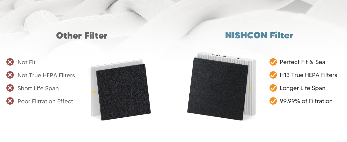 coway 1512hh filter replacement