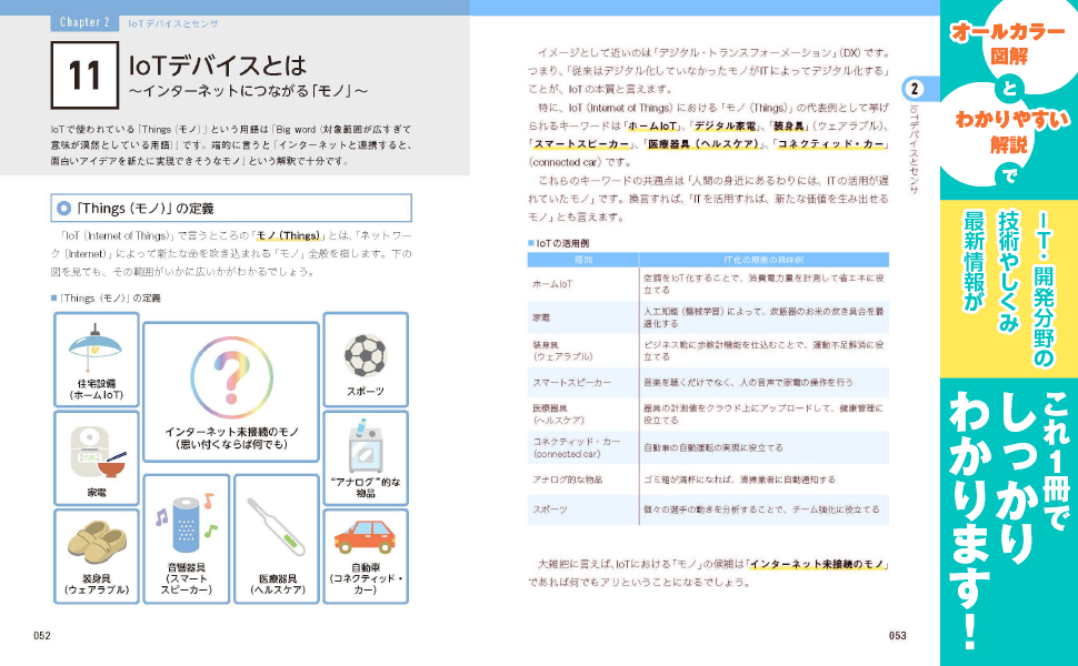 図解即戦力 Iot開発がこれ1冊でしっかりわかる教科書 坂東 大輔 コンピュータ It Kindleストア Amazon