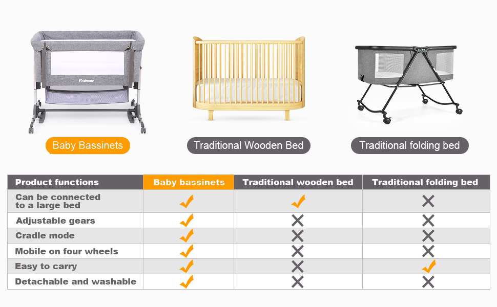 Kisdream Baby Bedside CoSleeper Bed Portable