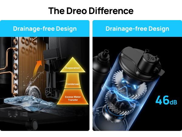 Portable Air Conditioner