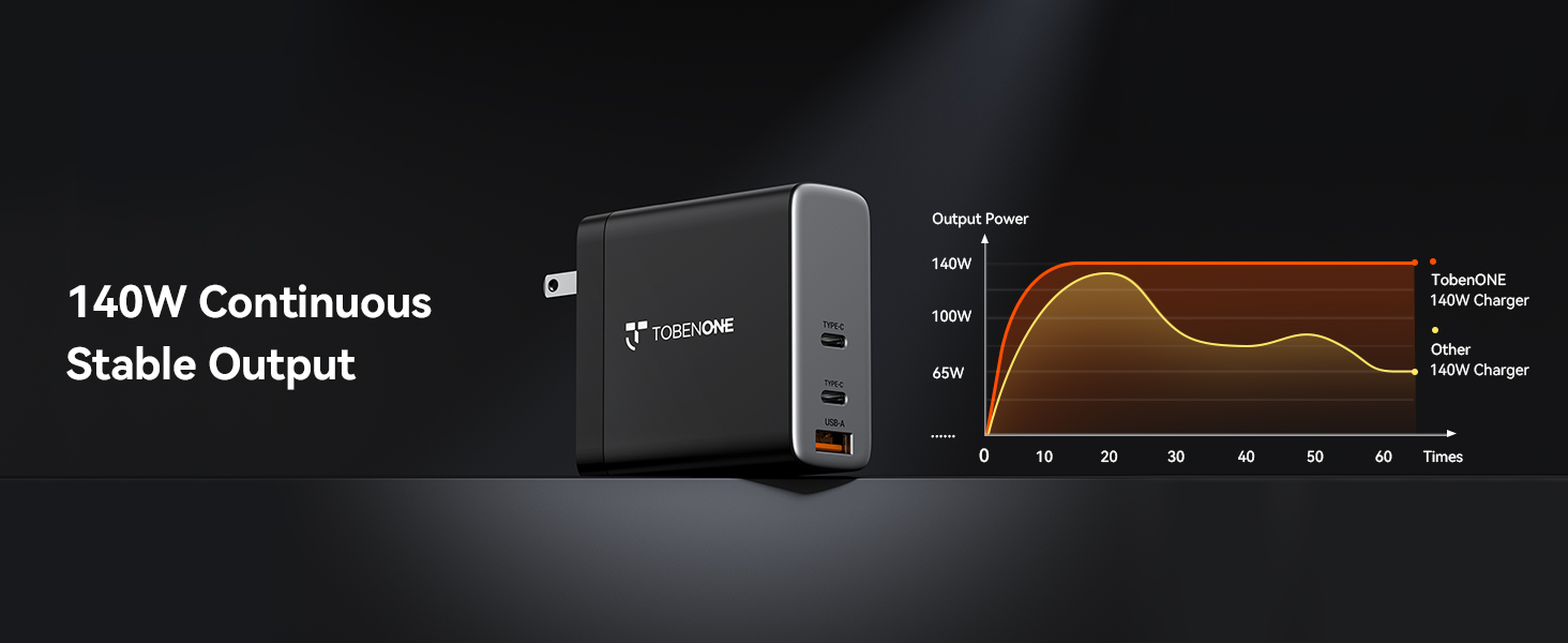 100W USB C Charger