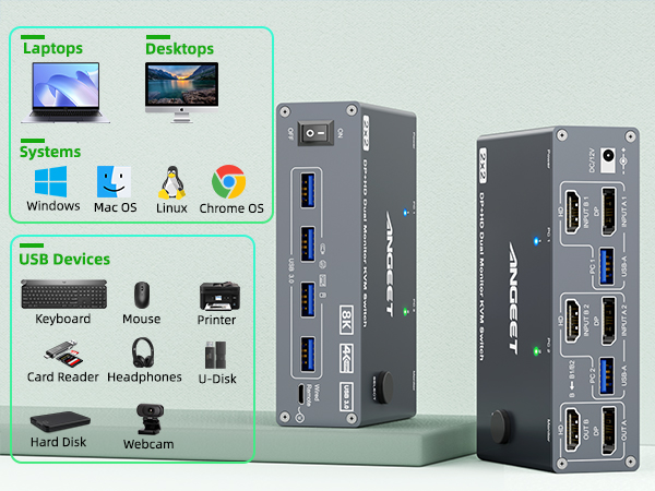 kvm switch dual monitor hdmi and displayport