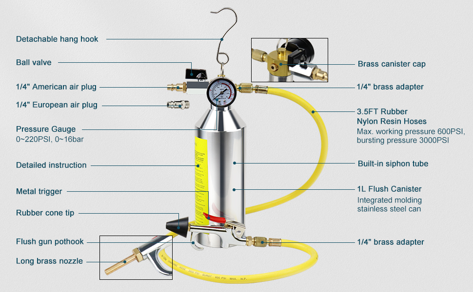 ADAFIRST AC Flush Kit, Automotive Air Conditioner System