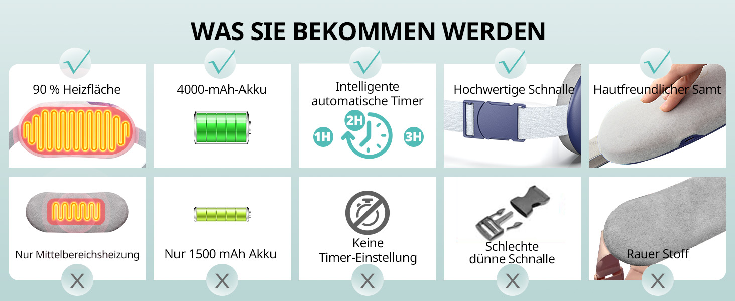 Wärmegürtel Elektrisches Heizkissen