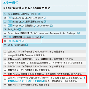 【裁断済み Excel本6冊セット】Excel VBAのエラーを直す本　他 Excel VBAのエラーを直す本 なぜ、あなたのVBAはスムーズに動か