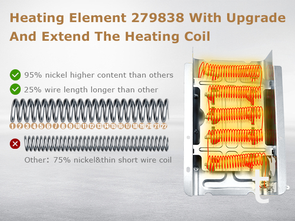 279838 Dryer Heating Element fit for Whirlpool for Maytag fit for Kenmore 110