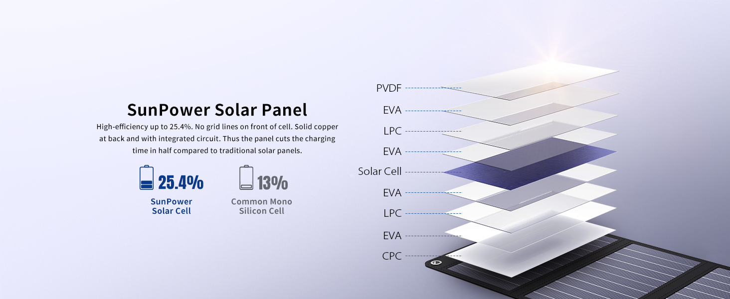portable solar panel charger 