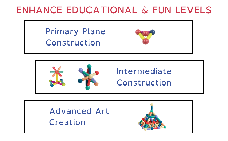 ENHANCE EDUCATIONAL & FUN LEVEL