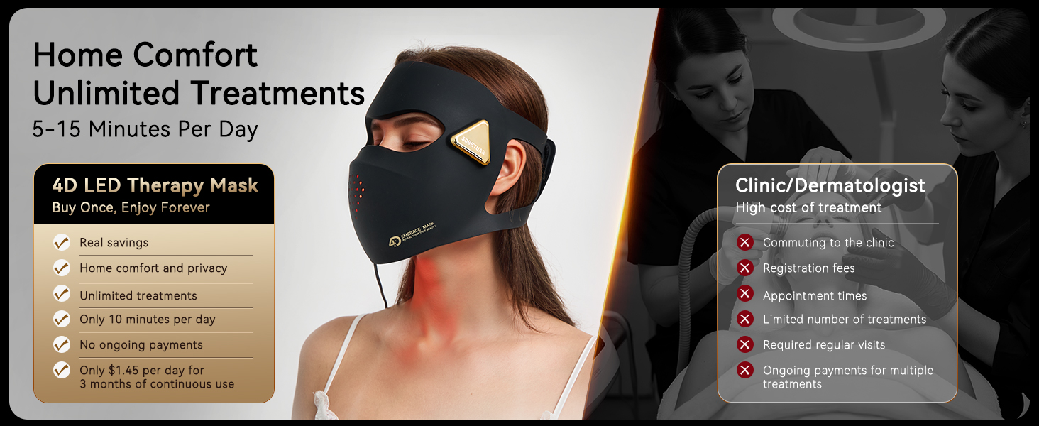 Red Light Therapy for Face