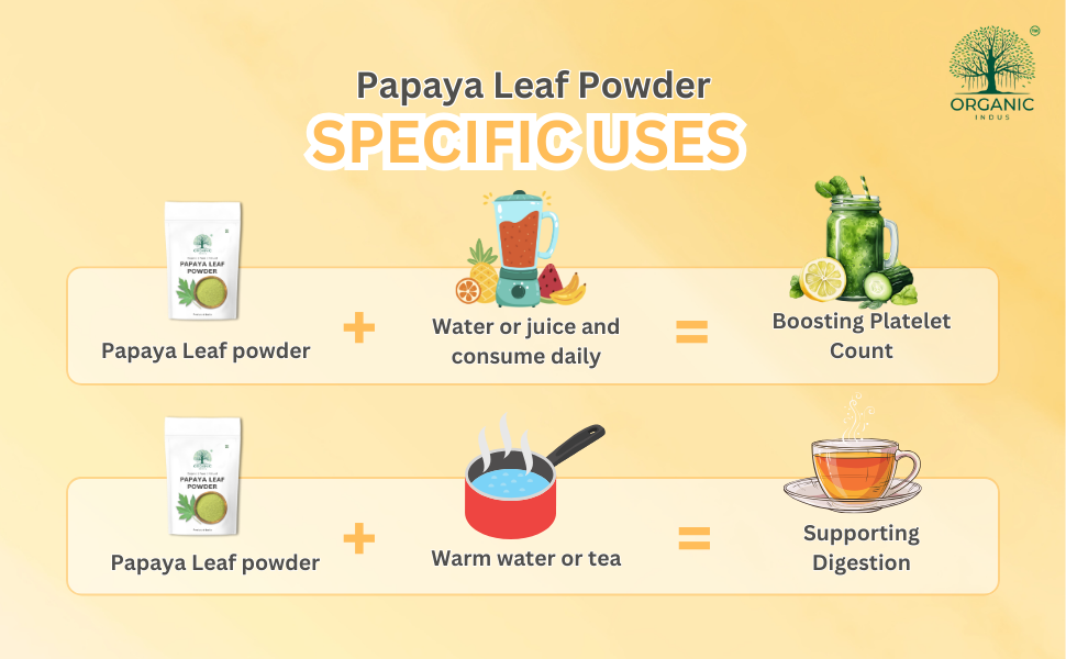Papaya Leaf Powder