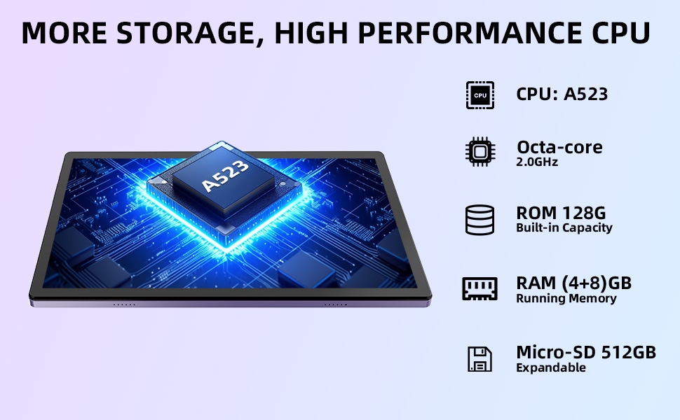 Text reads 'MORE STORAGE, HIGH PERFORMANCE CPU', 'CPU: A523', 'RAM: 12+8GB', 'Micro-SD 512GB'. Technical specifications display with blue glowing interface elements.