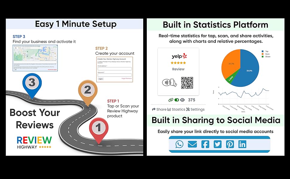 Yelp Review Stands (3 Stands) Large Size Reusable