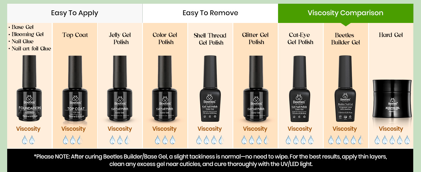 Beetles gel nail pilish kit with UV light
