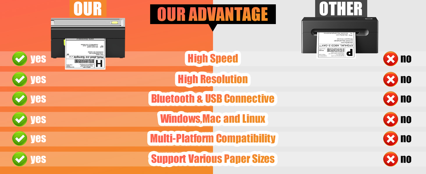 miemieyo Bluetooth Thermal Label Printer 4x6 High Speed