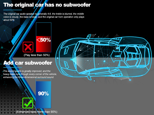 Car Subwoofer
