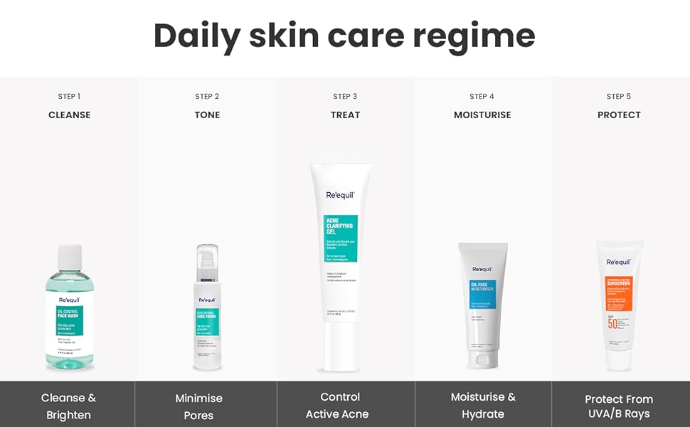 Re'equil Acne Clarifying Gel with Salicylic Acid & Glycolic Acid For