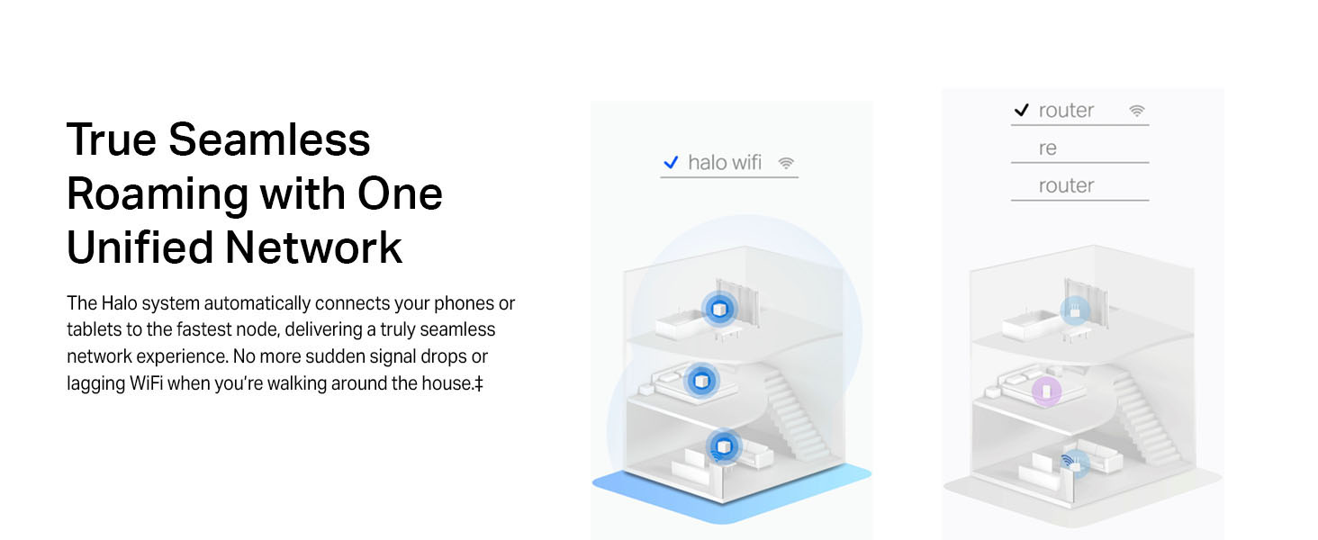 Mercusys AX1500 Whole Home Mesh WiFi 6 System - Halo H60X 3b2e73f9 a4b9 40c8 9605 6dca65009d6e.  CR0,0,1464,600 PT0 SX1464 V1    - Mercusys AX1500 Whole Home Mesh WiFi 6 System - Halo H60X