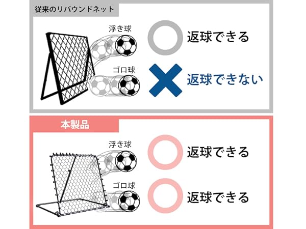 限定特価品！！壁打ちリバウンダー リバウンドボード リターンボード 折り畳み式 Amazon | 壁打ちリバウンダー 折りたたみ リバウンドボード