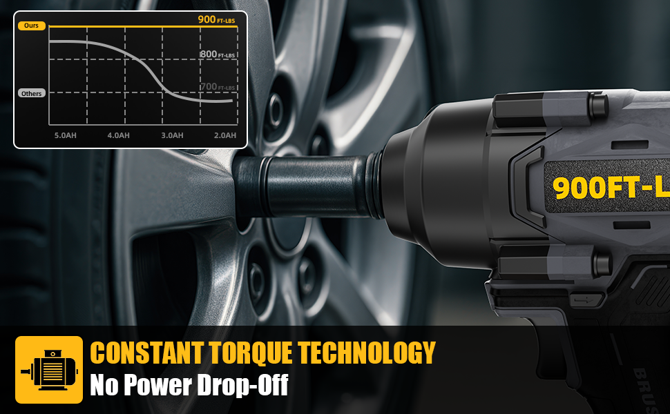 dewalt impact wrench 1/2 inch