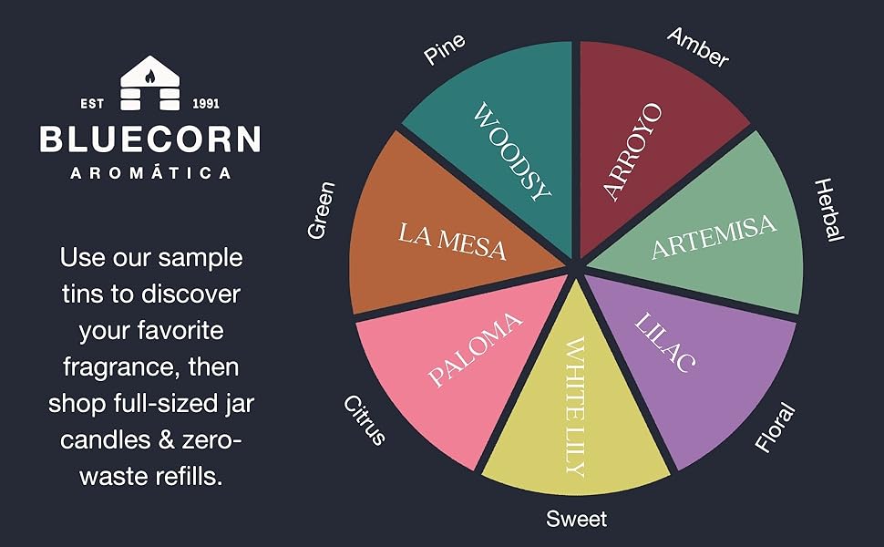 scented candle selection wheel bluecorn aromatica