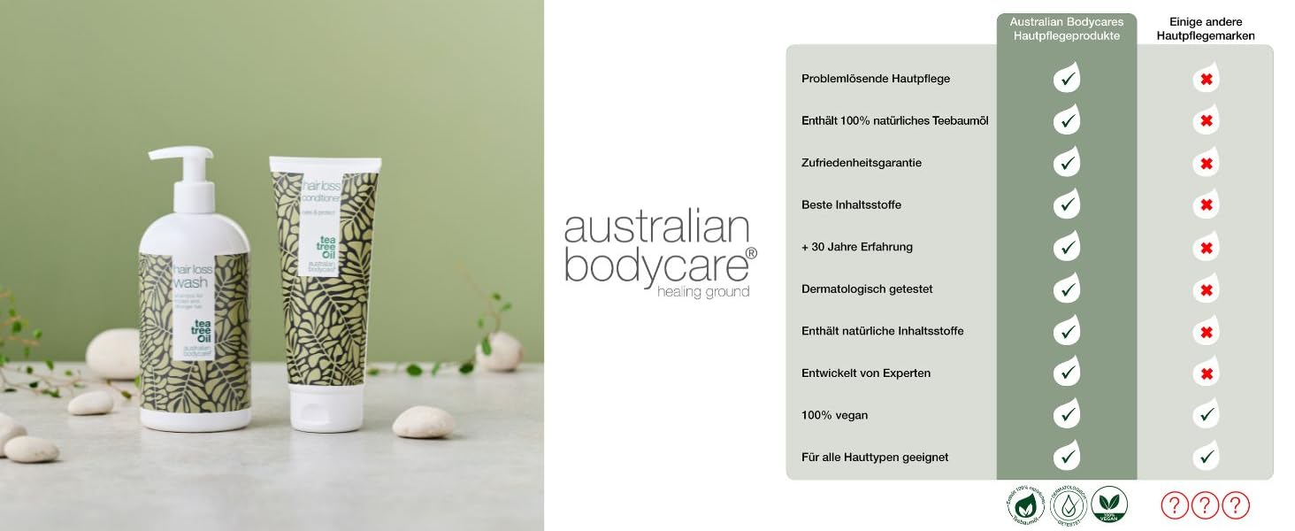 Australian Bodycare Hair Loss Wash