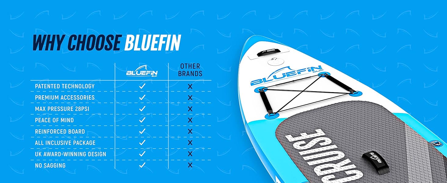 Bluefin Sup Cruise Inflatable Paddle Boards for Adults