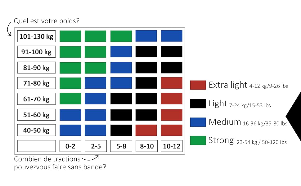 Pull up assistance band