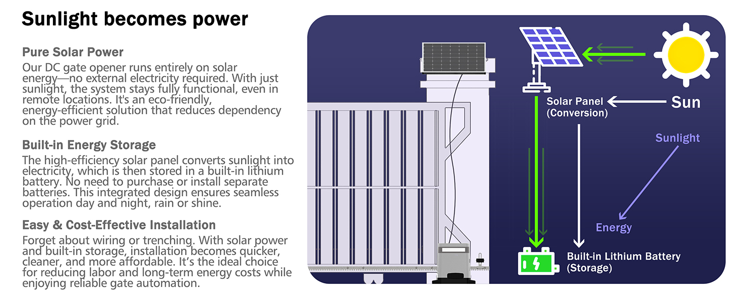 Sliding gate opener with solar power support, off-grid operation, easy installation slide gate motor