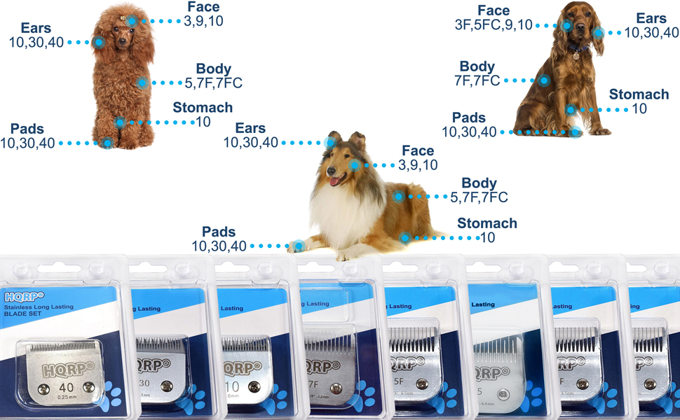 HQRP Animal Clipper Blade