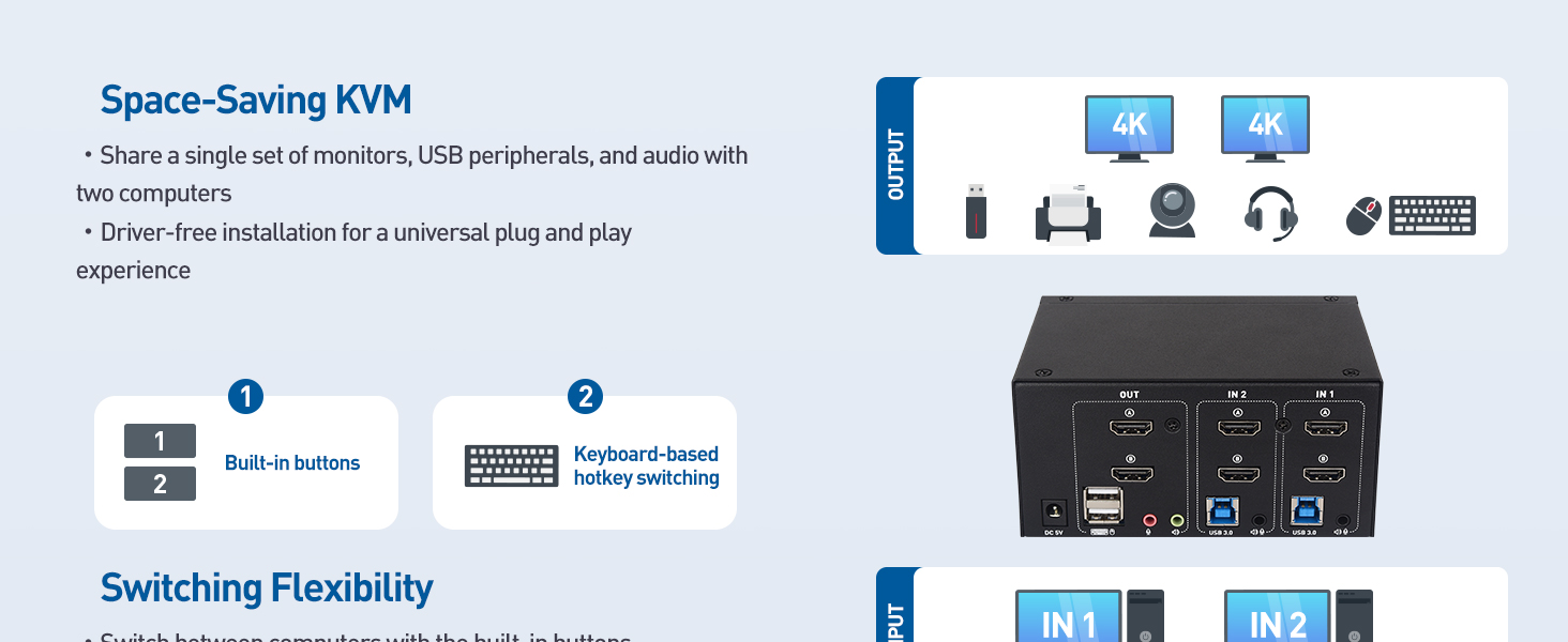 Cable Matters 4K 60Hz Dual HDMI KVM Switch for 2 Computers