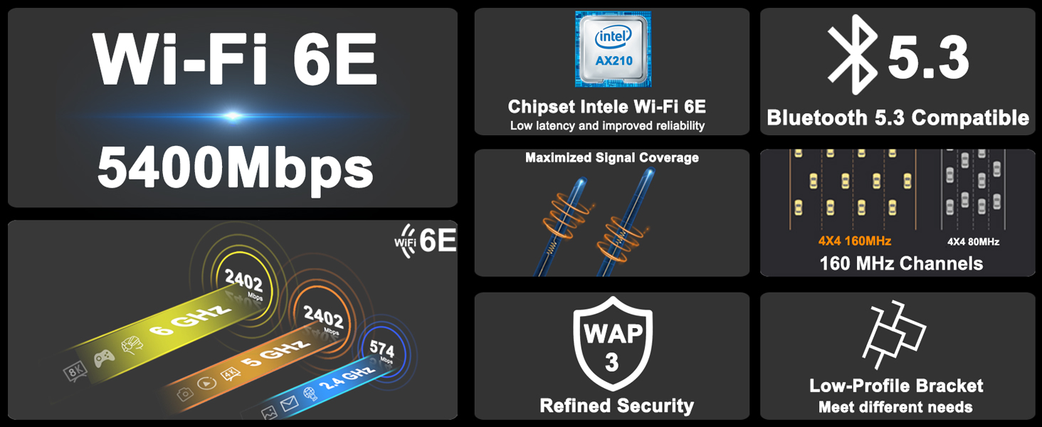 Carte WiFi AX210 PCIE WiFi 6E Bluetooth5.3, Max 5400Mbps, TriBandes (6GHz/5GHz/2.4GHz) Carte
