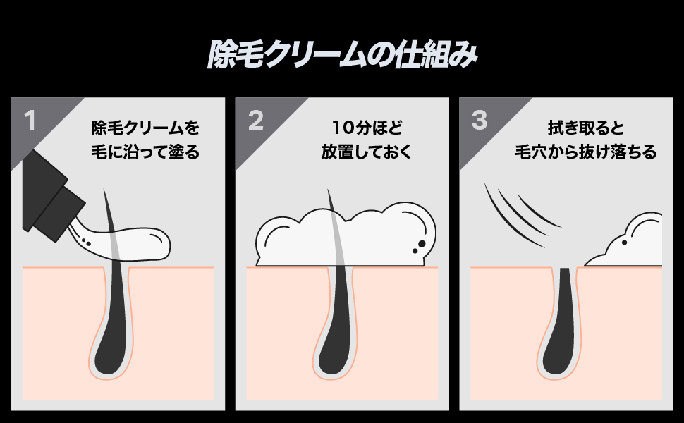 Amazon.co.jp: SKINX メンズ 除毛クリーム 初心者におすすめ4点