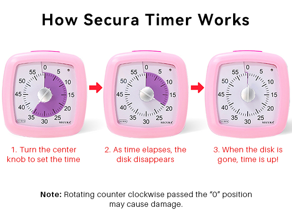 timer