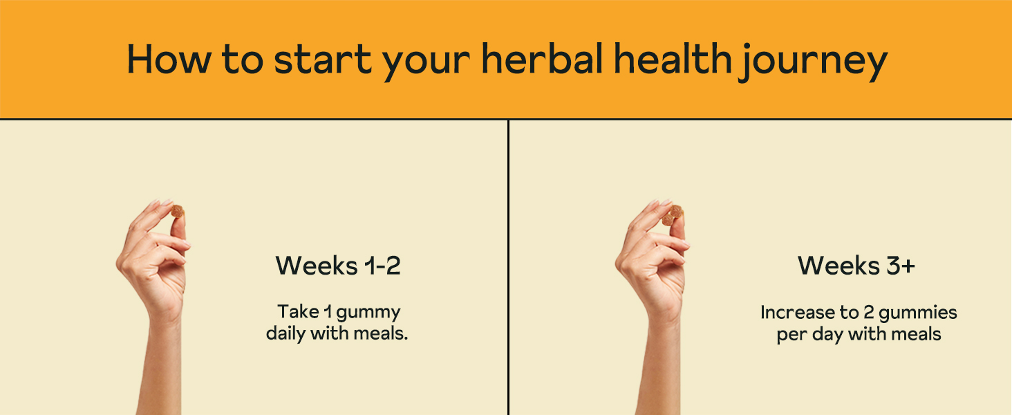 How to start your herbal journey