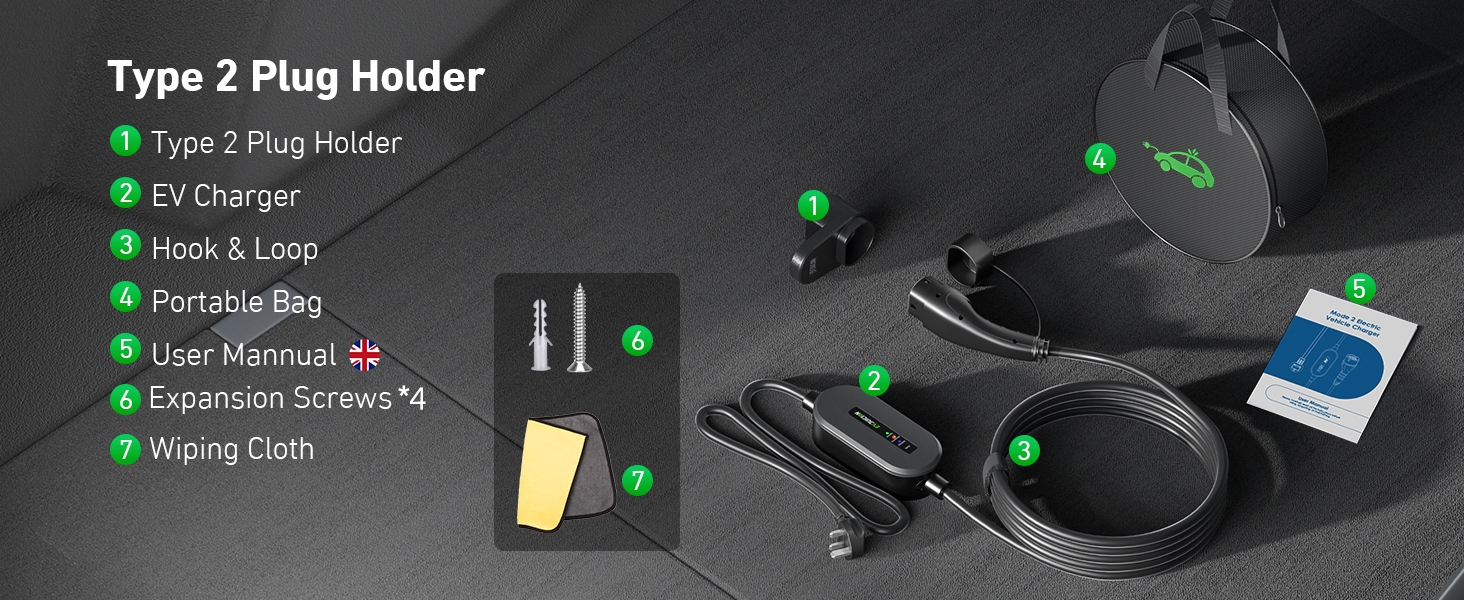 Text reads 'Type 2 Plug Holder'. Dark interface or control panel image with green LED indicators and various connection ports or modules.
