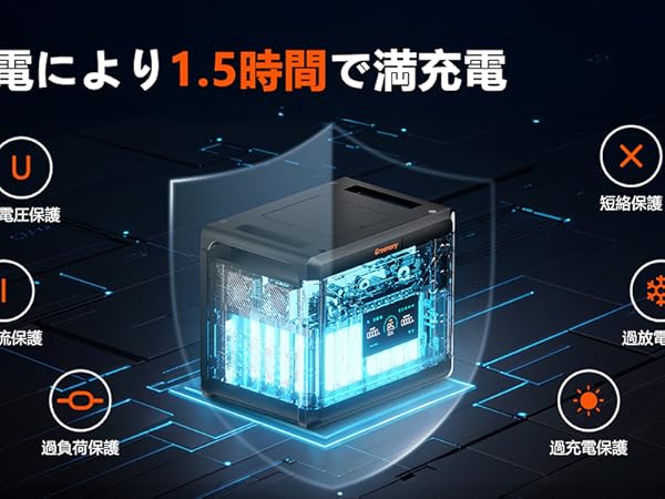 【新品】Greenery 200W ソーラーパネル 新品】Greenery 200W ソーラーパネル