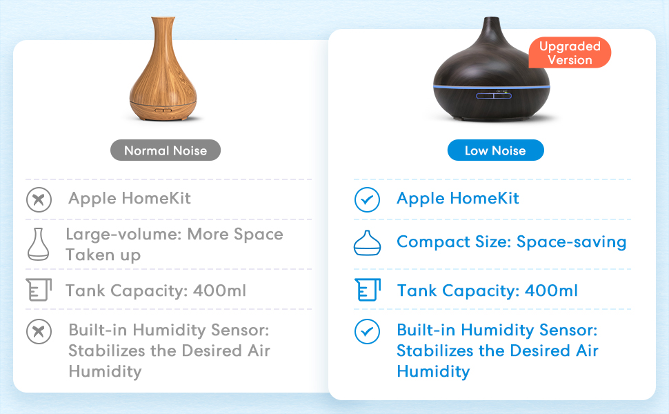 Smart WiFi Essential Oil Diffuser Works with Apple HomeKit, Alexa