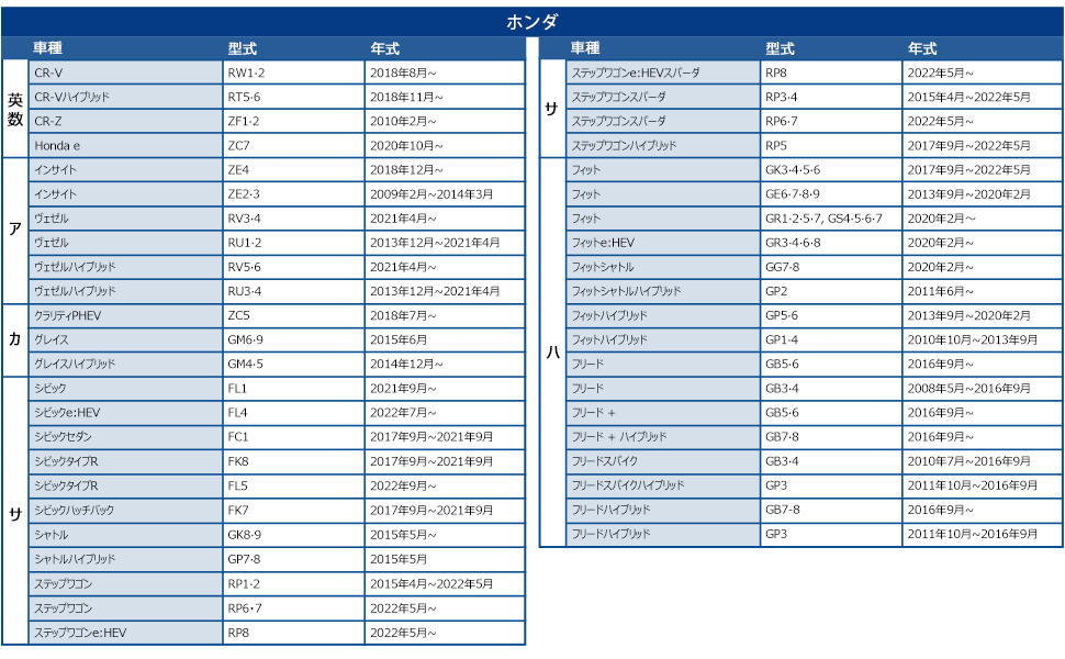 ホンダ車用フィルター