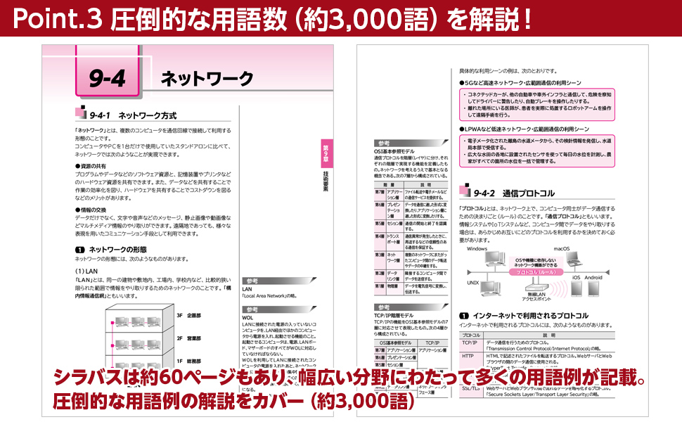 圧倒的な用語数(約3,000語)を解説!