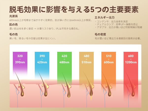 【新品】YOYOU 脱毛器 ハンドヘルド 青　説明書無し Amazon | YUNDOO 脱毛器 VIO対応【2025年新モデル・1台3役（HR