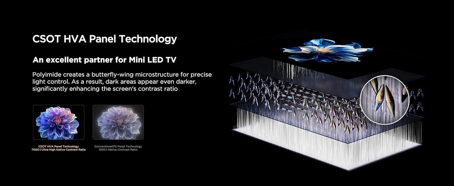 CSOT HVA Panel Technology