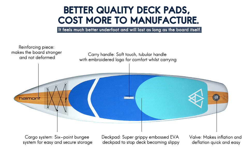 Inflatable SUP Board