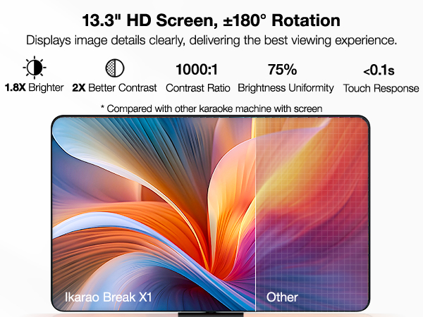 Ikarao Break X1 Karaoke Machine