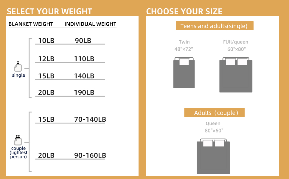 Satwip Weighted Blanket 20 lbs Queen Size Cozy Minky Dot