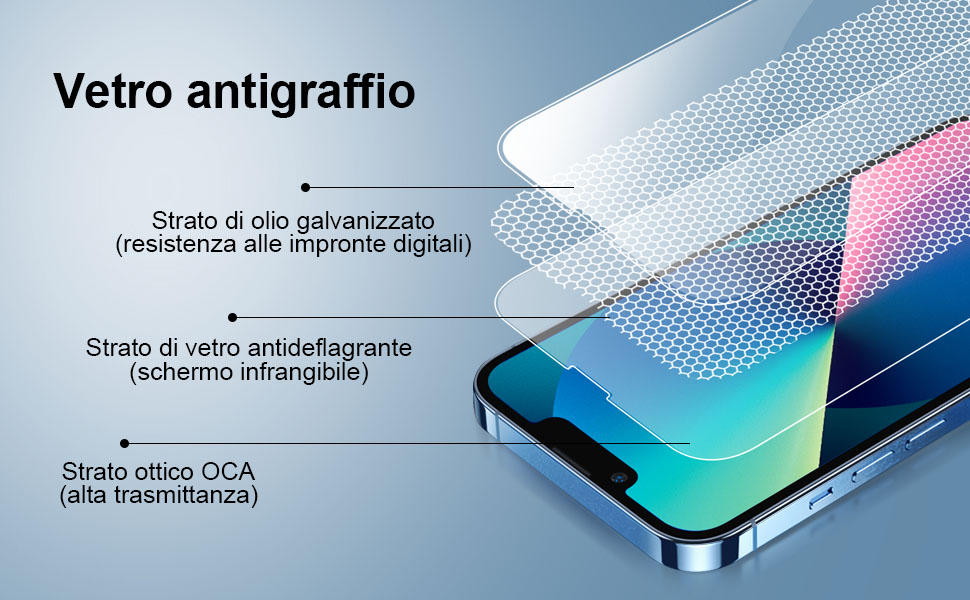 Vetro Temperato per iPhone 13/13 Pro/14