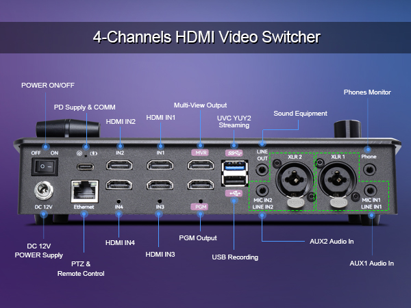 FoMaKo Video mixer switcher
