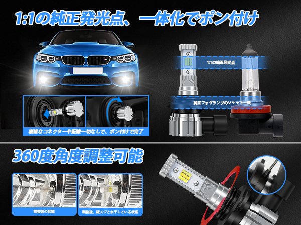 Amazon | 【2023年爆光モデル】SUPAREE HB4 LED フォグ 3色