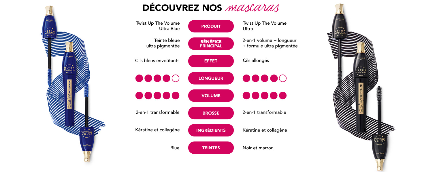 Twist Up The Volume Ultra Multiplied Lashes 2-En-1 volume & longueur multipliée Cils multipliés